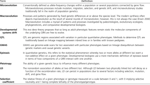 Table 1 Glossary of terms