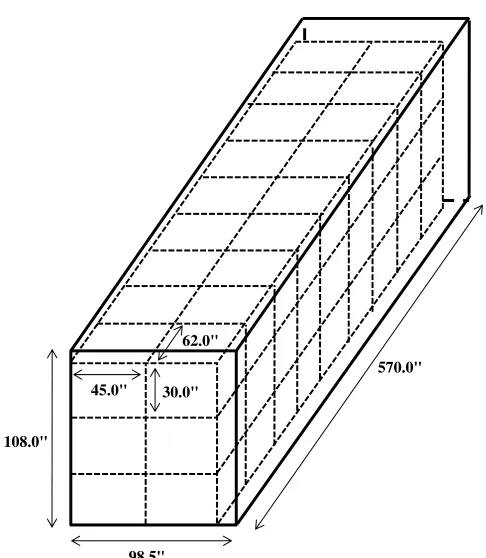 Figure 3-3: Optimized Freight Trailer Loading 