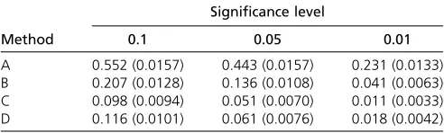 Table 1 Estimated type I error rates and standard errors