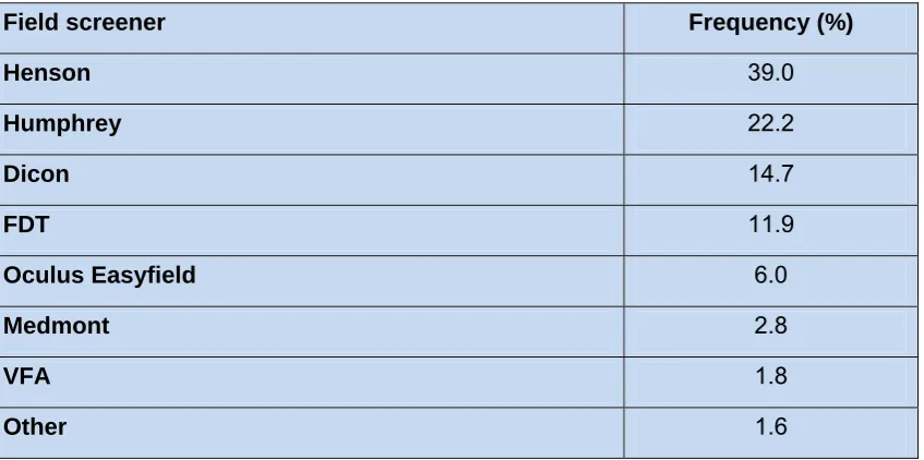Table 2.6: Relative frequency of the different methods of disc examination (N=1264). 