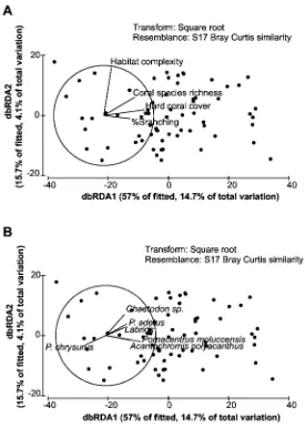 Figure 6.  DistLM selection procedure and AIC selection criteria (Table 4). The relative influence of fitted predictor variables is indicated by thelength of vector overlays