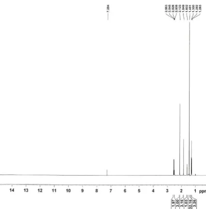 Figure 7.  GC-MS analysis of washed containers in the absence of aqueous phase 