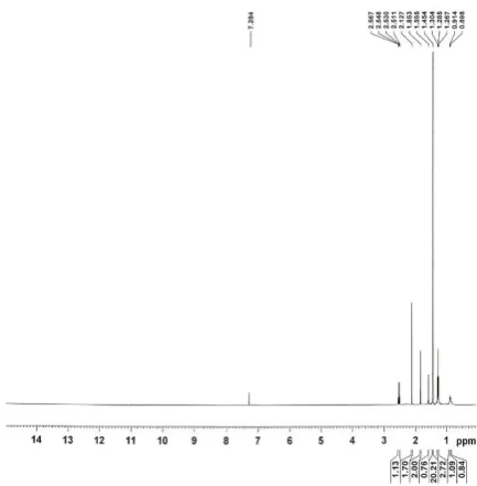 Figure 10. 1H NMR spectrum of material after extraction 