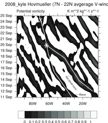 Figure 2.4:A Hovmoller diagram of 600 hPa PV from the pre-Kyle (2008) AEW and itsmerger with a mid-latitude PV source prior to tropical cyclogenesis