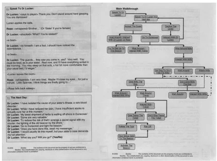 Figure 2Example of Game Script