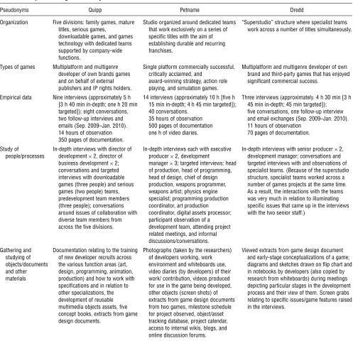 Table 1Empirical Setting and Summary of Data Collection