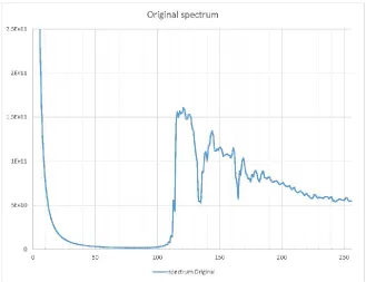 Fig. 1.  Figure 1. White light interferogram I(x) computed by HIMP. Note the low frequency variation due to the illumination pattern of the CCD by the optics