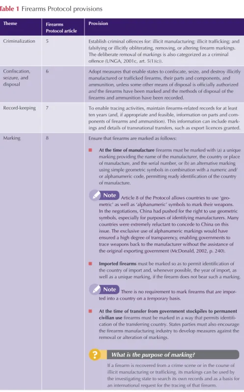 Table 1 Firearms Protocol provisions