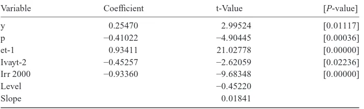 Table 5 Estimated coefﬁcients of explanatory variables at the industrial level