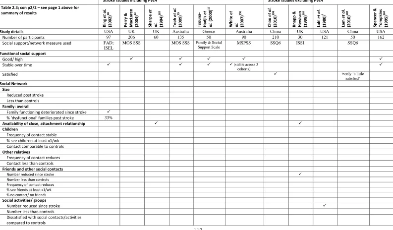 Table 2.3; con p2/2 – see page 1 above for 
