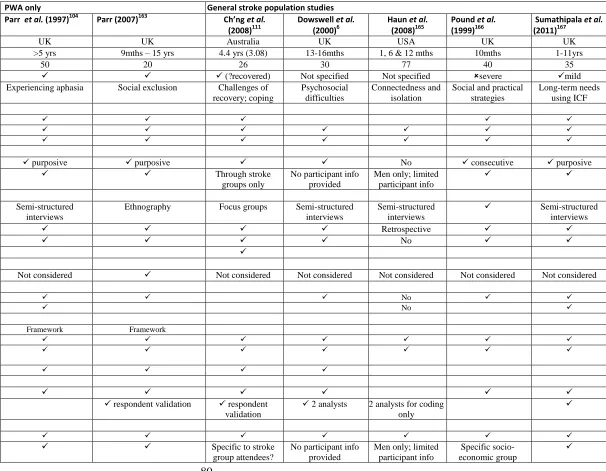 Table 2.1 (con) p2/2 