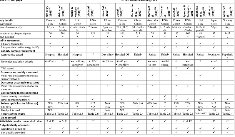 Table 2.2;  con p4/4 
