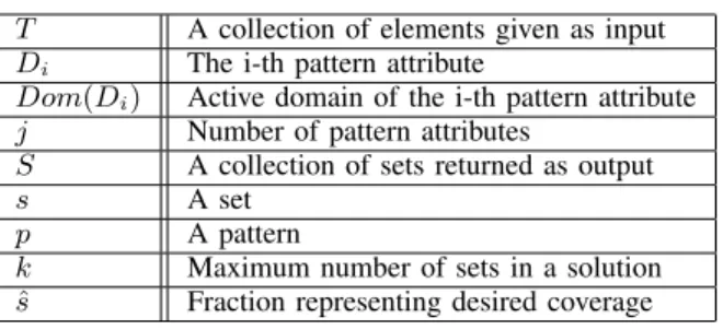 TABLE III: List of symbols used in this paper T A collection of elements given as input D i The i-th pattern attribute