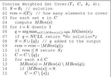 Fig. 2: CWSC Algorithm