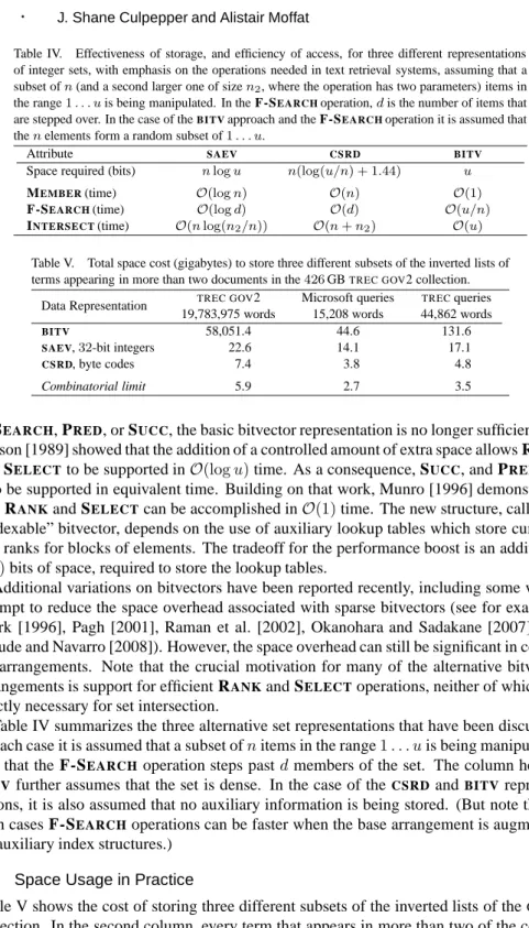 Table IV. Effectiveness of storage, and efficiency of access, for three different representations of integer sets, with emphasis on the operations needed in text retrieval systems, assuming that a subset of n (and a second larger one of size n 2 , where th