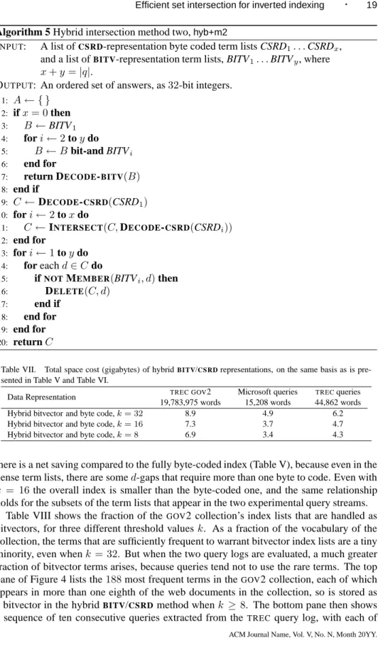 Table VII. Total space cost (gigabytes) of hybrid BITV / CSRD representations, on the same basis as is pre- pre-sented in Table V and Table VI.