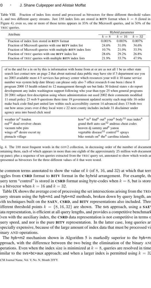 Table VIII. Fraction of index lists stored and processed as bitvectors for three different threshold values k, and two different query streams