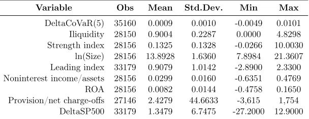 Table 4: Descriptive statistics