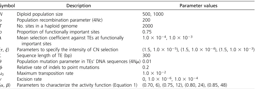 Table 1 Summary of the parameters used in this study