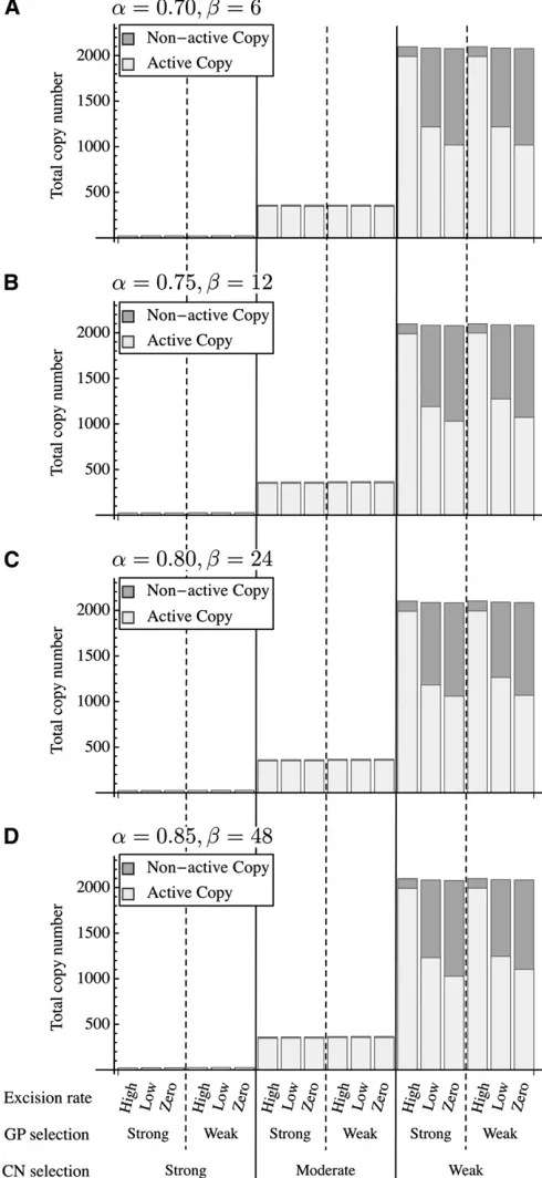 Figure 2 summarizes the effects of the parameters on the