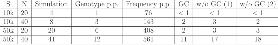 Table S6: Computational time for PCA computation18 and do not include the eigenvector decomposition