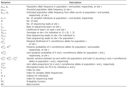 Table 1 Nomenclature used in the manuscript
