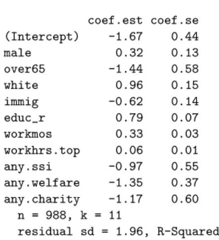 Figure 25.1c shows the resulting imputed values from a single simulation draw.