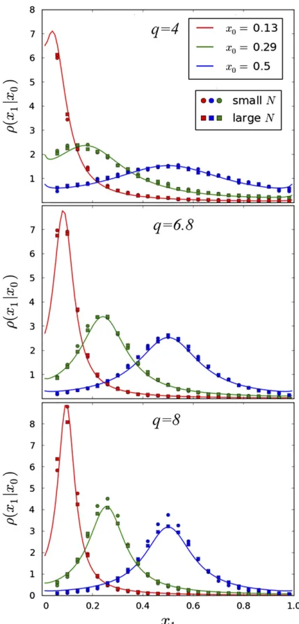 Figure 3 The transition probabilityxare the reason for the slight discrepancy between theorized and predictedvalues for smallandFisher (2007)