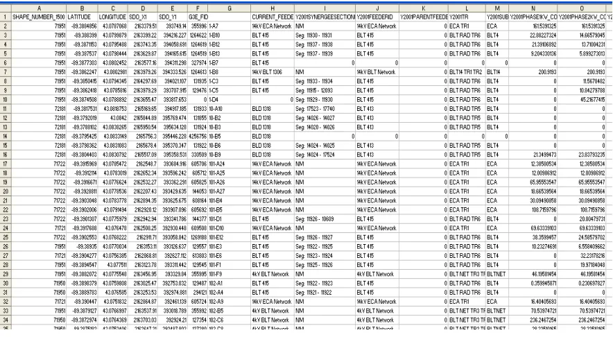 Figure 2.2 Typical data format of transformer based historical load 