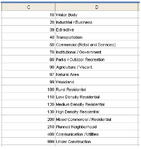 Figure 2.4 Land use code 