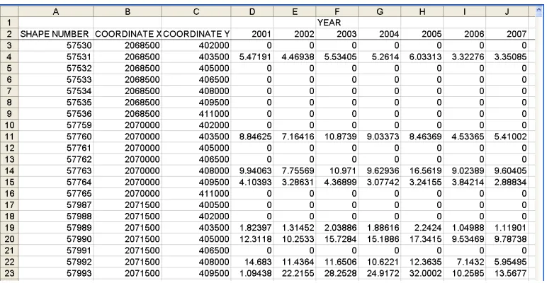 Figure 2.7 Small area based historical load data 