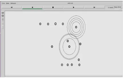 Fig.3. Output NAM file generated for VRP which consists of analysis of fourteen different nodes at different time 