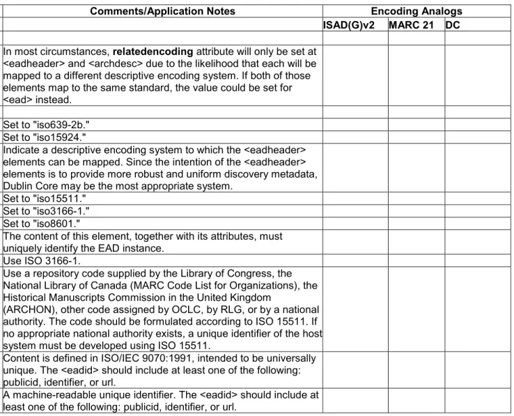 TABLE 1: <ead>, <eadheader>, and <frontmatter>