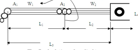Fig. 4 required torque at each joint  