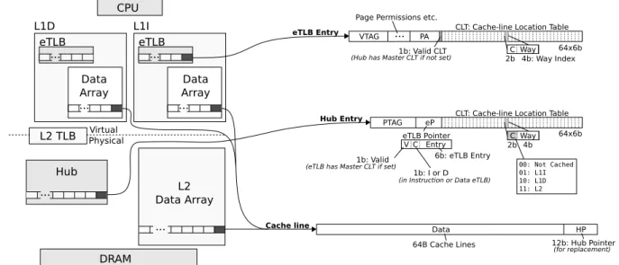 Figure 1: D2D Cache Components.