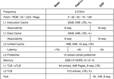 Table 1: Processor Configurations.