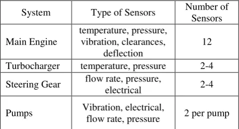 Figure 6: Scenarios for machinery monitoring 