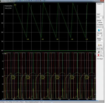 Fig.5.5 Simulation Waveform for Voltage Vs Voltage  