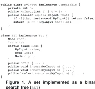 Figure 1. A set implemented as a binary search tree ( BST )
