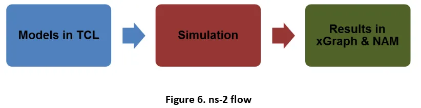 Figure 5. GECO flow (adapted from [29]) 