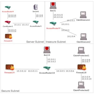 Figure 10. IP network layout 