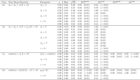 Table 2.1: Simulation results using bootstrap of subject-level residuals and 95% nominallevel; results are based on 500 MC samples.