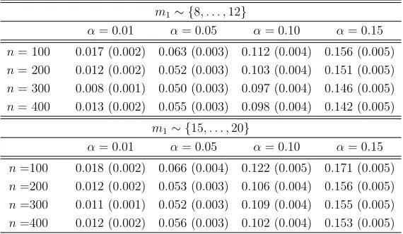 Table 4.2: Computation time (in seconds) based on 200 simulations when n = 200.