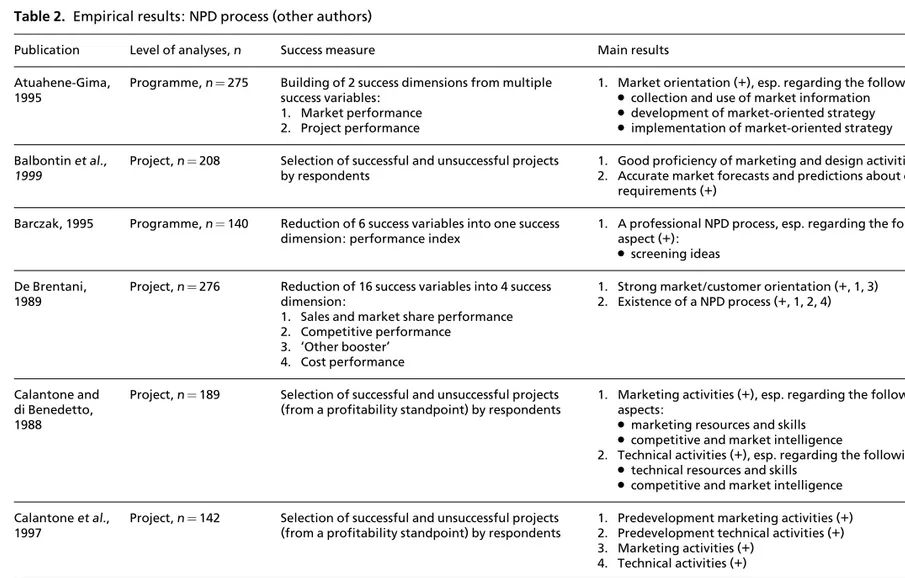 Table 2. Empirical results: NPD process (other authors)