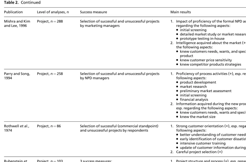 Table 2. Continued