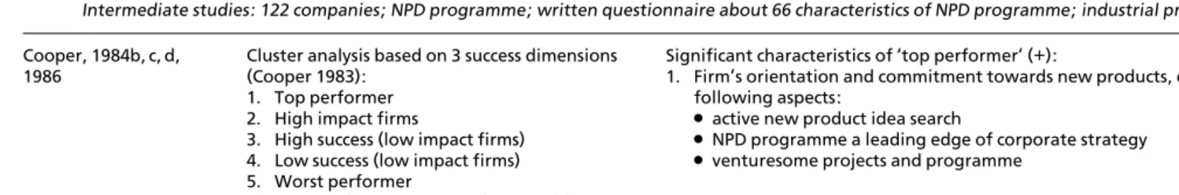 Table 5. Empirical results: cultural aspects of NPD (Cooper and Kleinschmidt)