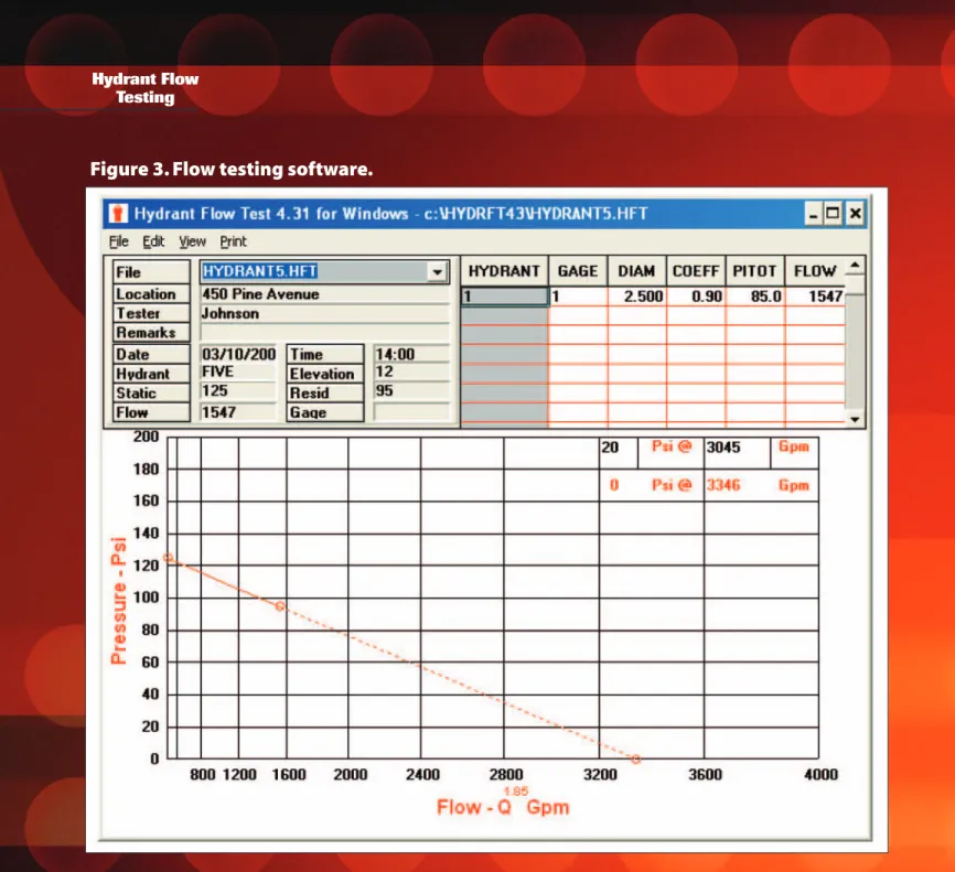 Figure 3. Flow testing software.