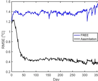Figure 7 shows the root-mean-square error (RMSE) of the SST in the analysis step with respect to the assimilated  ob-servations over time