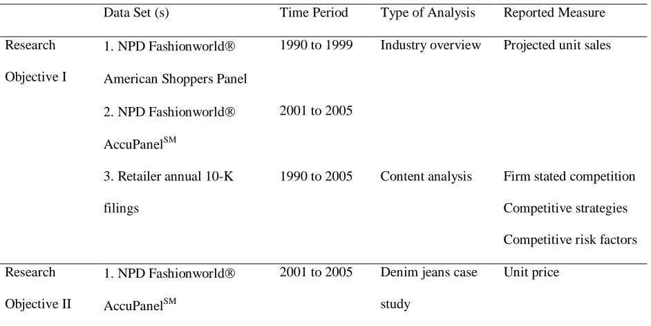 Table 5.  Research objectives and corresponding analyses 