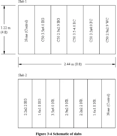 Figure 3-4 Schematic of slabs 